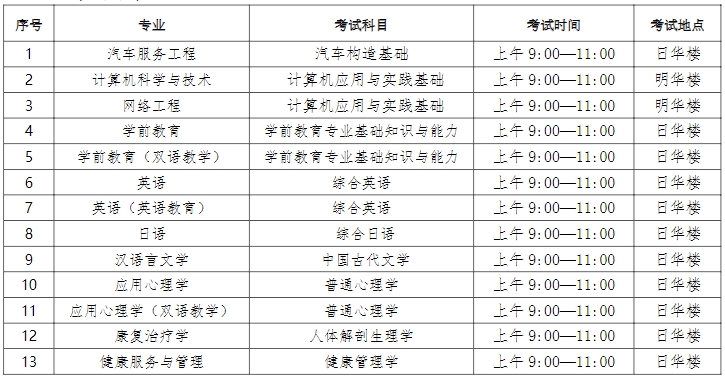 上师大天华学院专升本