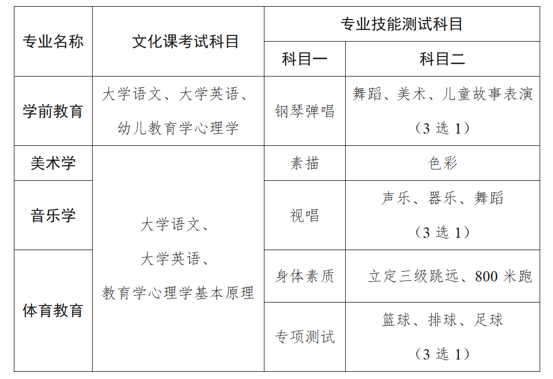 江苏专转本