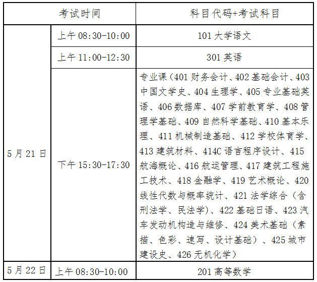 三亚学院专升本