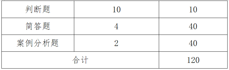 广西专升本