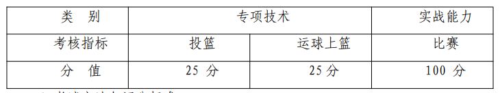 安顺学院专升本