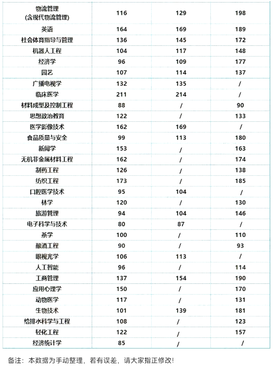 河南专升本