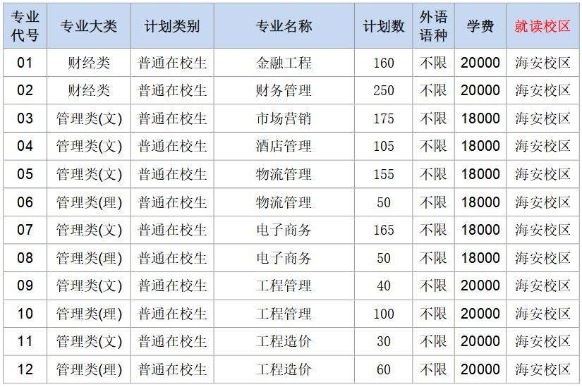 南通理工学院专转本