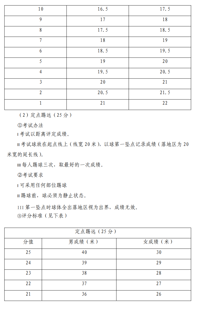 安顺学院专升本