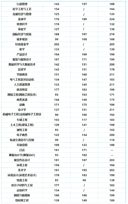 河南专升本