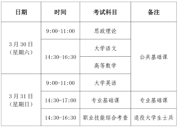 福建专升本考试时间